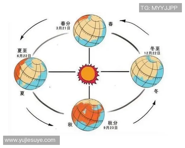 地球自转、公转与季节变化的奥秘及其对生命的影响 地球自转、公转与季节变化的奥秘及其对生命的影响
