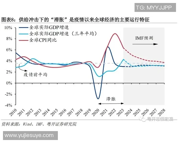 经济驱动下的全球发展格局变化与未来趋势分析 经济驱动下的全球发展格局变化与未来趋势分析