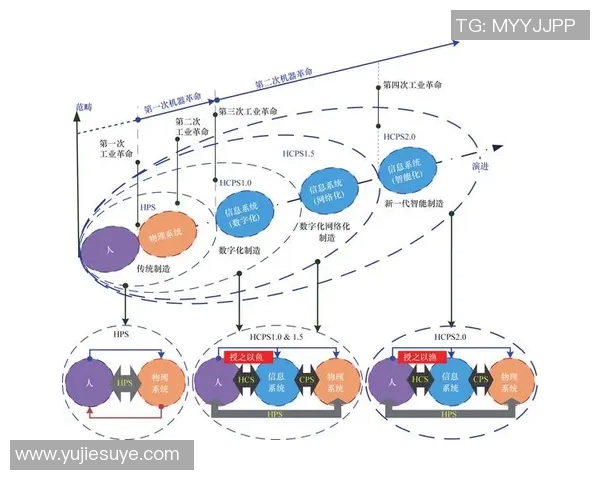 智能机械创新与未来发展趋势：探析智能制造时代的技术突破与应用前景