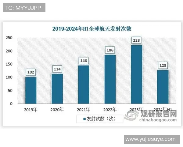 火箭技术的突破与未来发展趋势：探索太空航行的无限可能性