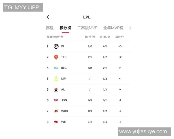 英雄联盟最新战队排名揭晓IG强势领跑TOP10榜单分析